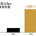 『リーグ・オブ・レジェンド』“日本で”史上最多アクティブプレイヤー数を記録！着実に人口を拡大していく