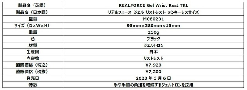ゲーミングキーボード「REALFORCE」新製品「GX1 Keyboard」4機発売―更なる高速入力を可能にする「Dual-APC機能」新搭載