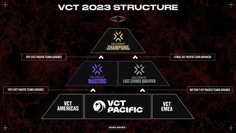 『VALORANT』VCT パシフィックの対戦形式が発表―日本チーム全試合スケジュールひとまとめ
