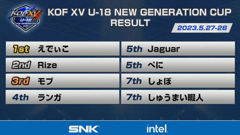 「KOF XV U-18 NEW GENERATION CUP」で生まれたドラマは“若さ”だけじゃ片づけられない！日本代表内定選手も決まった熱すぎる大会をレポ！