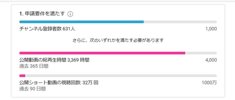 YouTube収益化の条件改定だ！大幅緩和に救われる見込みの人（筆者含めて）多数の模様、その実態は？【特集】