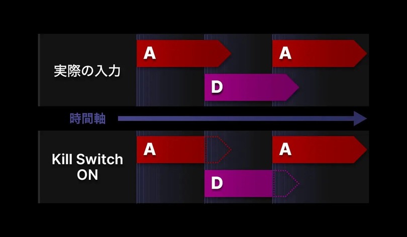 東プレリアルフォースのゲーミングキーボードGX1に新機能が追加され品薄に―東プレは安定供給に尽力