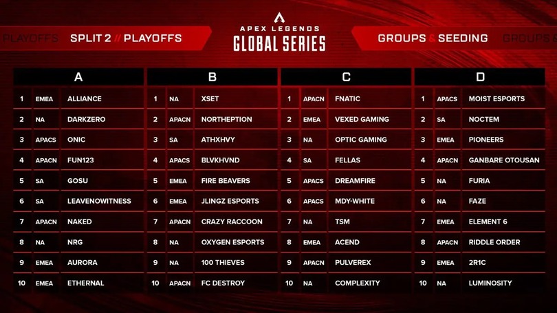 『Apex Legends』国際大会「ALGS Year3 Split 2 Playoffs」が7月13日より開幕！日本からCrazy RaccoonやFNATICなどが出場