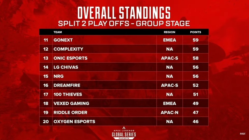 『Apex Legends』国際大会「ALGS Year3 Split 2 Playoffs」Day1で日本勢が魅せる―PULVEREXやFNATICが大活躍