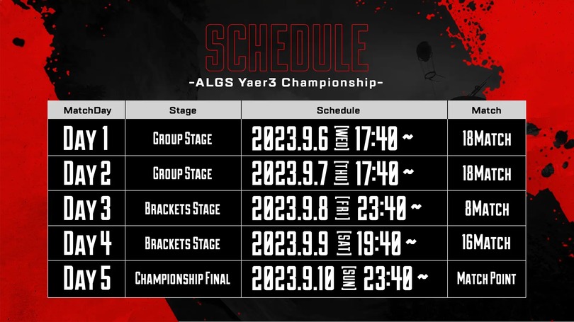 『Apex Legends』世界大会「ALGS Year3 Championship」が開幕…FNATICなど日本勢に期待かかる