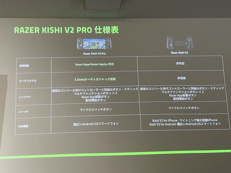 レバーレスアケコンから新キーボード軸まで充実の内容！「Razer」新製品発表会レポート