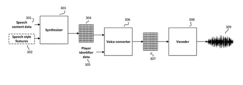 ゲーム内に「自分の声」を実装できるかも？ EAが“プレイヤーの声から生成したボイス”導入技術の特許を申請中