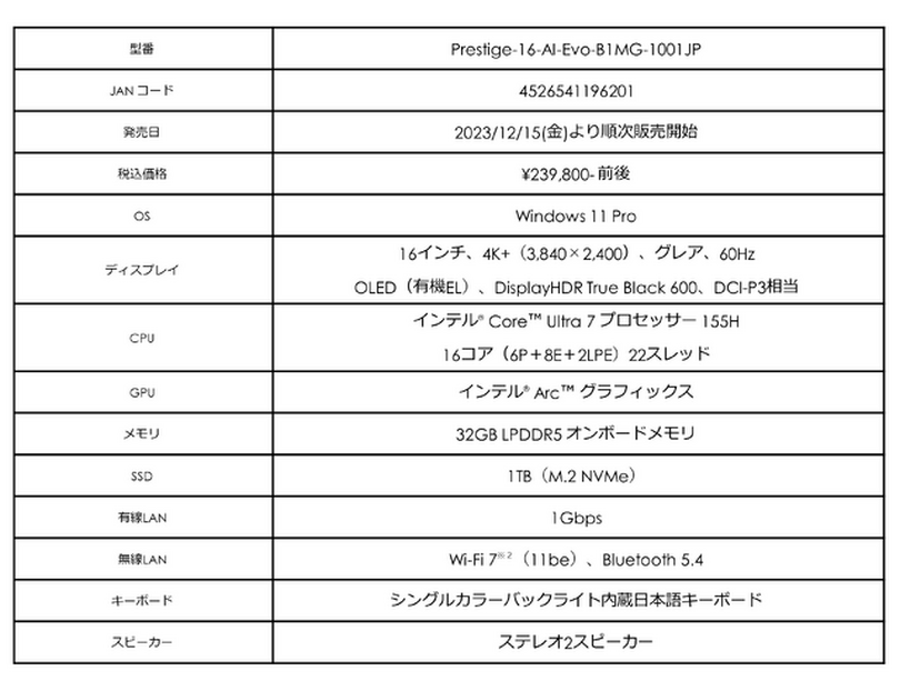 AI専用プロセッサー「NPU」搭載の「インテル Core Ultra」でAI時代に乗り遅れる心配なし！？高機能、薄型軽量ノートPCシリーズ最新モデル「Prestige-16-AI-Evo-B1MG-1001JP」MSIより発売