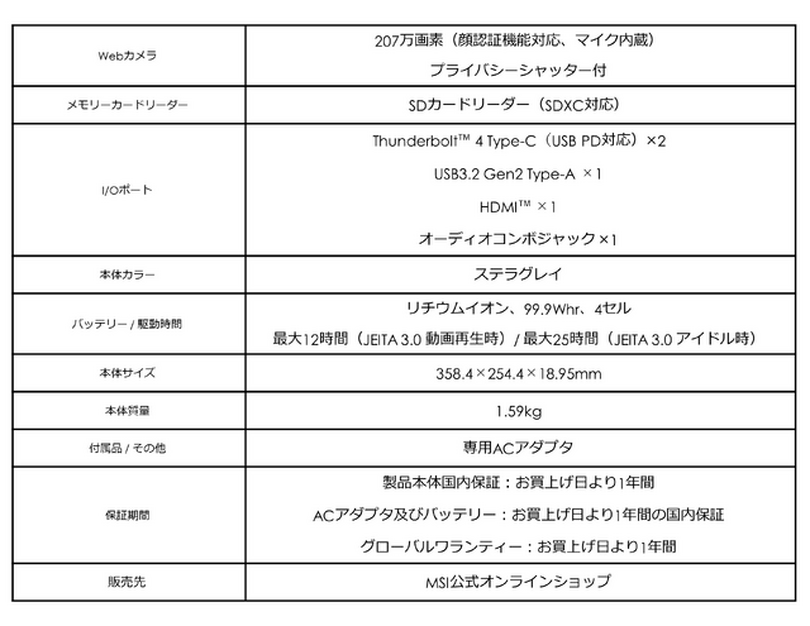 AI専用プロセッサー「NPU」搭載の「インテル Core Ultra」でAI時代に乗り遅れる心配なし！？高機能、薄型軽量ノートPCシリーズ最新モデル「Prestige-16-AI-Evo-B1MG-1001JP」MSIより発売