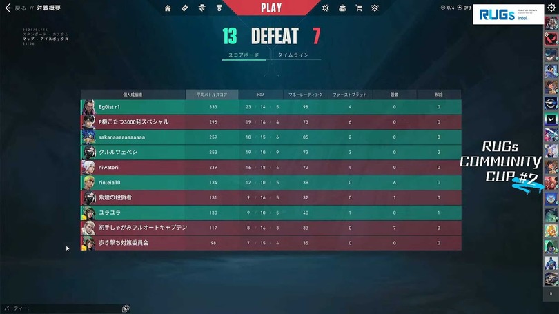 『VALORANT』デュエリスト強化後の新パッチで行われたコミュニティ大会「RUGsコミュニティCUP ＃2」レポート…アイソ、ネオン、レイナも大暴れ