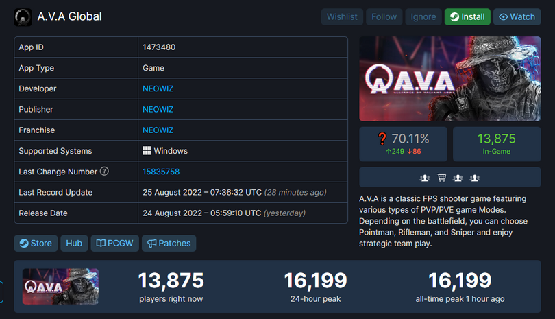 令和最新版『A.V.A』がついに登場！人気オンラインFPS『A.V.A Global』Steam版サービス開始