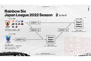 新たなチームの台頭が予感される『レインボーシックス シージ』の国内リーグ「RJL2022 Season2」6月12日より開幕！ 画像