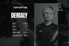 Derialy「さらに完成度を上げた今のチームで世界大会に挑みたい」ーMASTERSを糧に磨き上がったNORTHEPTIONを語る。そしてMeteorに“アカイケンチ”は伝わったのか 画像