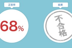 YAGOO氏が「ホロライブ検定」に不合格！－正解率2%足りなかった社長、履歴書に書けない 画像