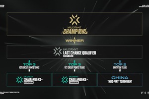 中国リージョン、ついに姿を現すか―『VALORANT』年に一度の頂上決戦「Champions 2022」のLCQ情報が公開 画像