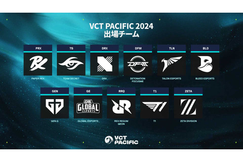 『VALORANT』VCT Pacific キックオフ大会の対戦表が発表…ZETAはGE、DFMにDRXと対決へ 画像