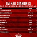 『Apex Legends』国際大会「ALGS Year3 Split 2 Playoffs」Day1で日本勢が魅せる―PULVEREXやFNATICが大活躍