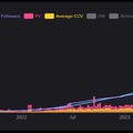 赤見かるびさんが活動開始から3年を迎える…2023年は世界の女性ストリーマーでトップ10にも食い込むお肉の国のお姫様