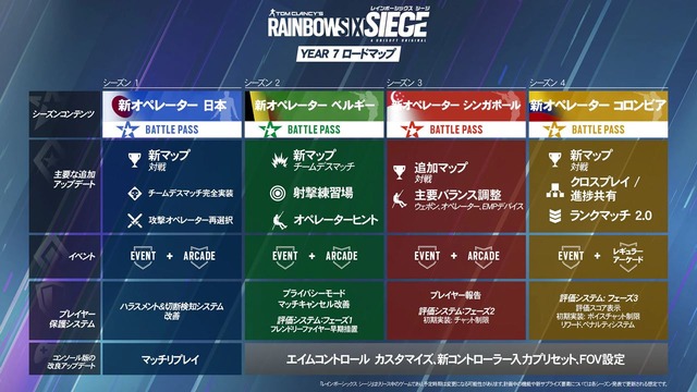 レインボーシックス シージ』イヤー7ロードマップが修正－LMGやFinka