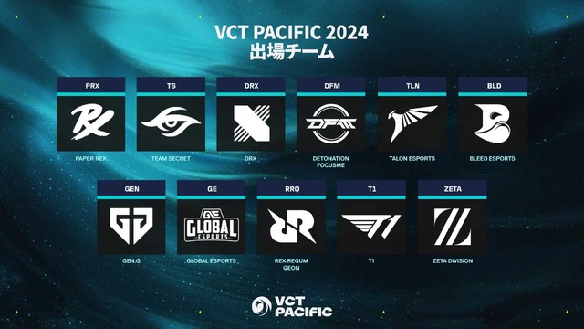 VALORANT』VCT Pacific キックオフ大会の対戦表が発表…ZETAはGE、DFMに