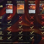 MTG』封入率0.00003%の激レアカードに約1億4,000万円の懸賞金がかけ