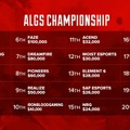 『Apex Legends』「ALGS Year 3 Championship」インペリアルハル率いるTSMが逆境からの3連続チャンピオンで優勝―実況・平岩康佑が魅せた“語り”にも注目