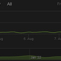 「ブリジット」参戦効果？Steam版『GUILTY GEAR -STRIVE-』のプレイヤー数が急上昇！