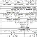 ASUS「ROG」ゲーミングノートパソコン新製品「ROG Strix SCAR 18 G834 / 16 G634」「ROG Zephyrus M16」国内販売決定